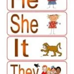 Summer English Lesson XXI. Subject pronouns